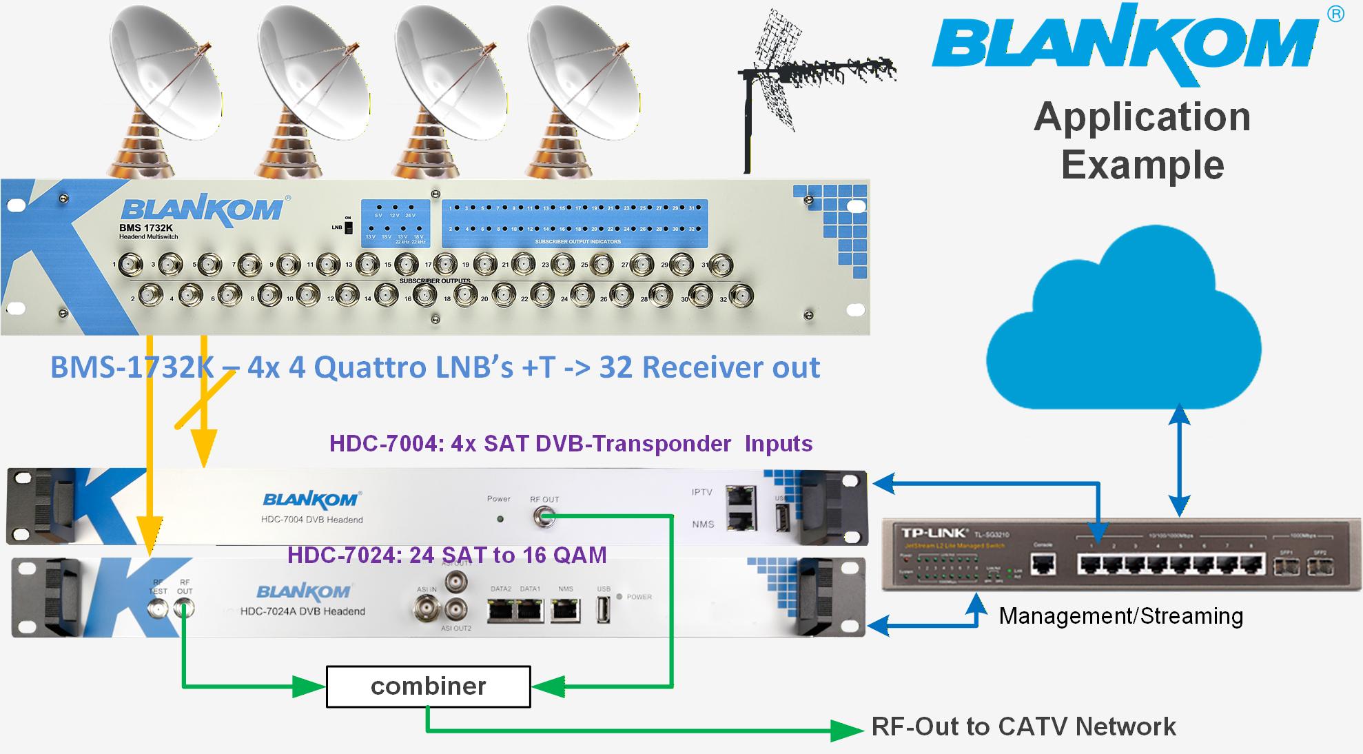 HDC-7004-Application-4sat Transmod