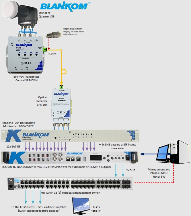 Application example 1SAT-HE Application example 1SAT-HE