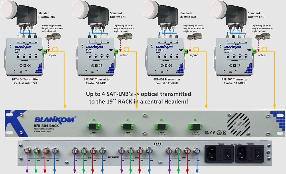 1-fiber-application-compact2 1-fiber-compact application2