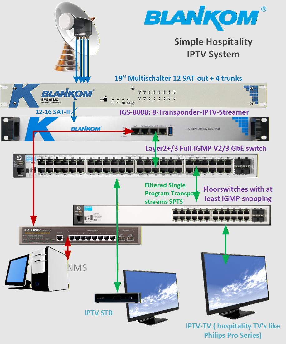 simple example 1SAT-HE simple example 1SAT-HE